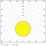 EGLO - 95283 - Wall/Ceiling Light